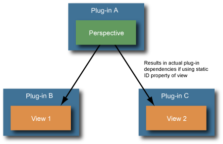 perspective-layouts-central